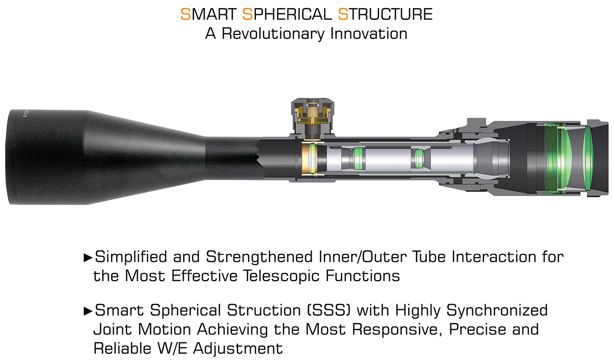 Leapers UTG 1-8X28 30mm MRC IE BG4 ACCU-SYNC Optika