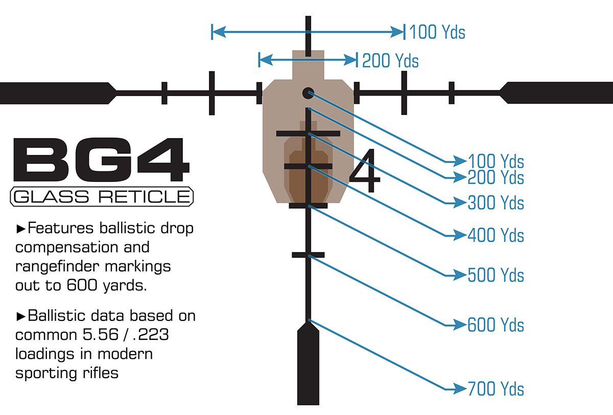 Leapers UTG 1-8X28 30mm MRC IE BG4 ACCU-SYNC Optika
